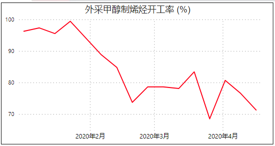 原油如期二次探底，甲醇期货冲高回落，后期这