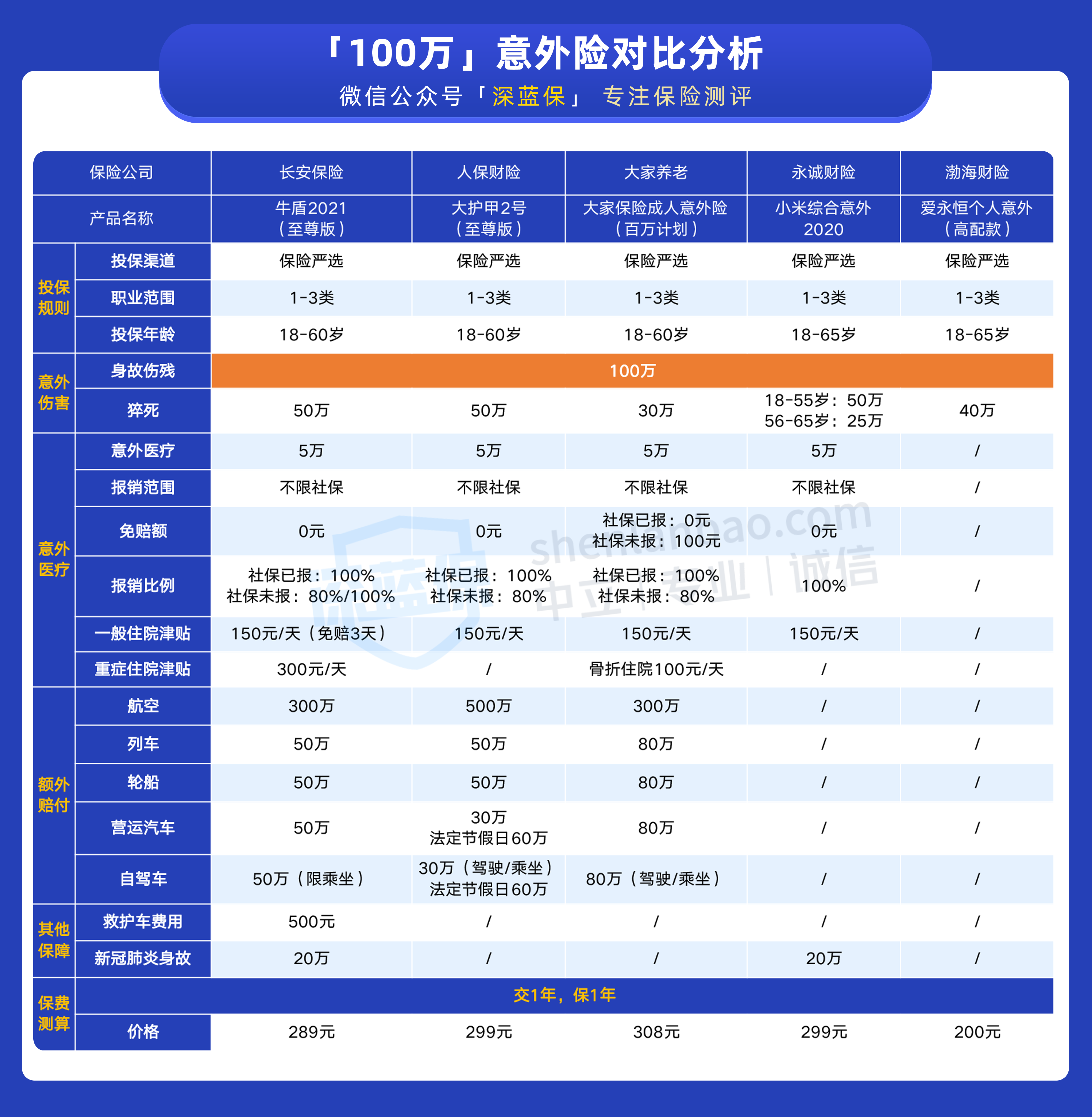 意外险怎么买才合适？不注意这8点，当心白花钱了