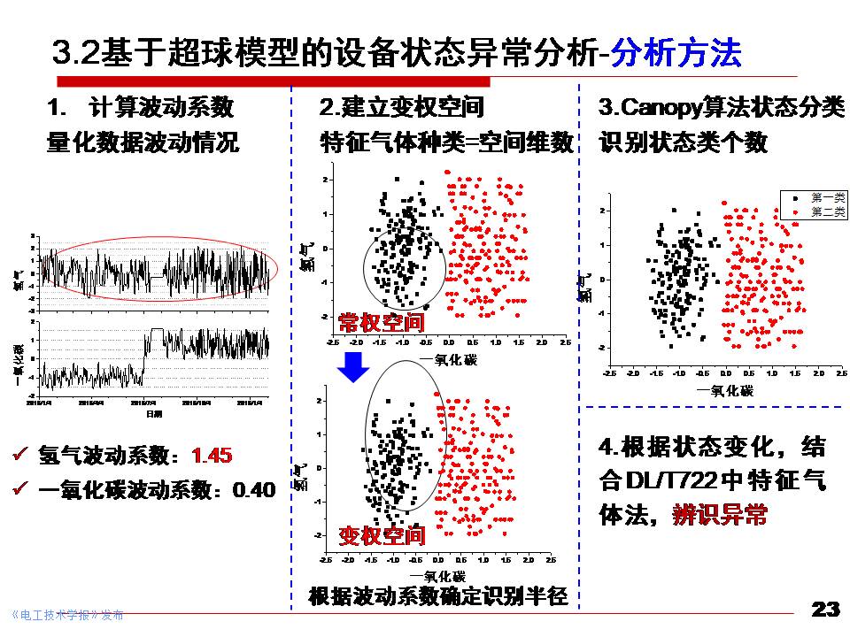 華北電力大學(xué)黃猛副教授：大型電力變壓器狀態(tài)先進感知與智能評估