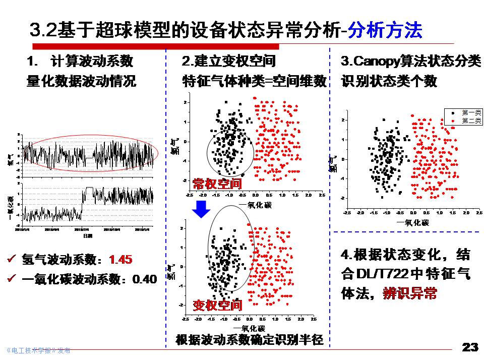 华北电力大学黄猛副教授：大型电力变压器状态先进感知与智能评估