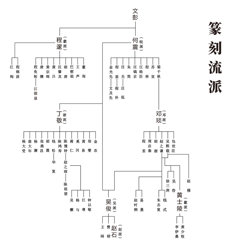 印象滨海2020：篆刻流派（上）