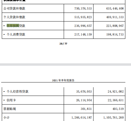 江苏银行贷款四分之一流入房地产，近一年半收39张罚单