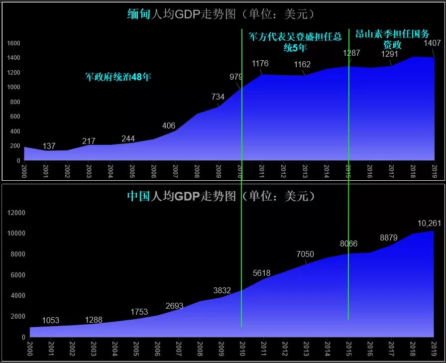 为什么缅甸发生军事“政变”后仅一天就没啥动静了？