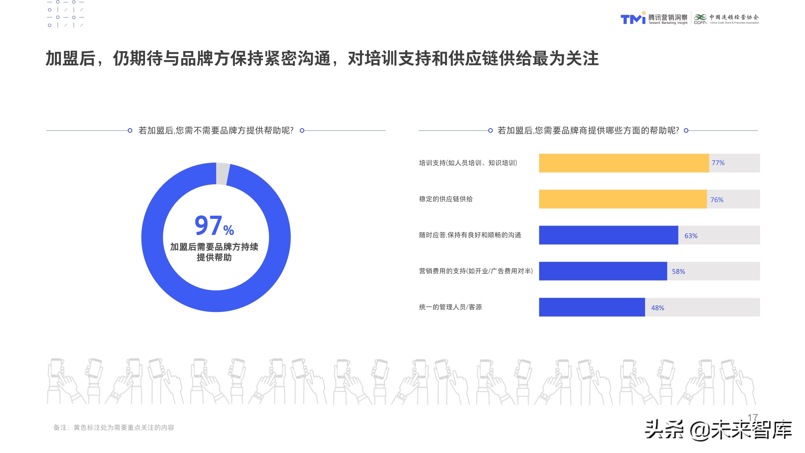 数字化特许经营加盟投资人画像及行为研究报告（2020）