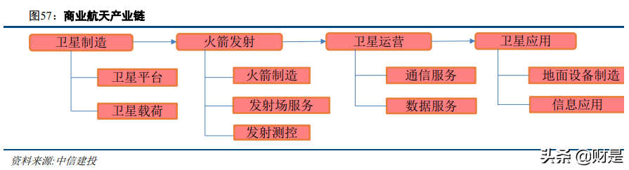 军工行业2021年投资策略报告：供需的拐点，成长的起点