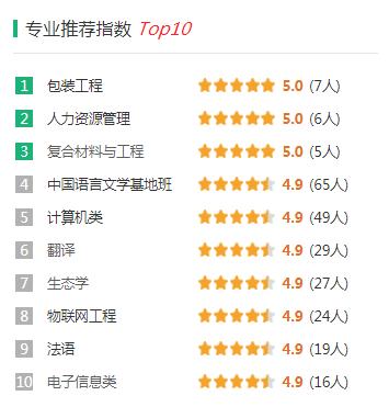 福建師范大學(xué)算名校嗎,多少分可以上福建師范大學(xué)(圖5) 福建師范大學(xué)算名校嗎,多少分可以上福建師范大學(xué)(圖5)