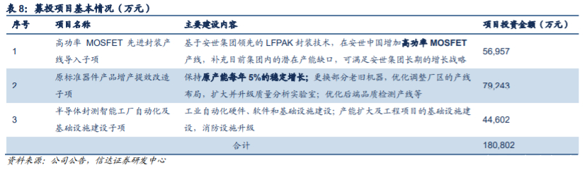 闻泰科技深度解析：5G驱动ODM业务，协同安世打开长期成长空间