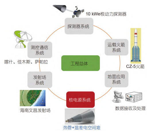 我国的海王星探测详细计划，最早2030年，将拜访最遥远行星