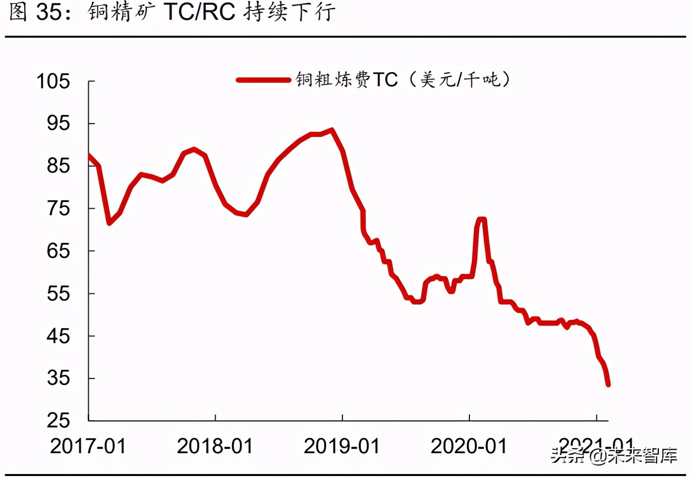 2021年有色金属行业研究与中期投资策略：珍惜周期，把握新品种