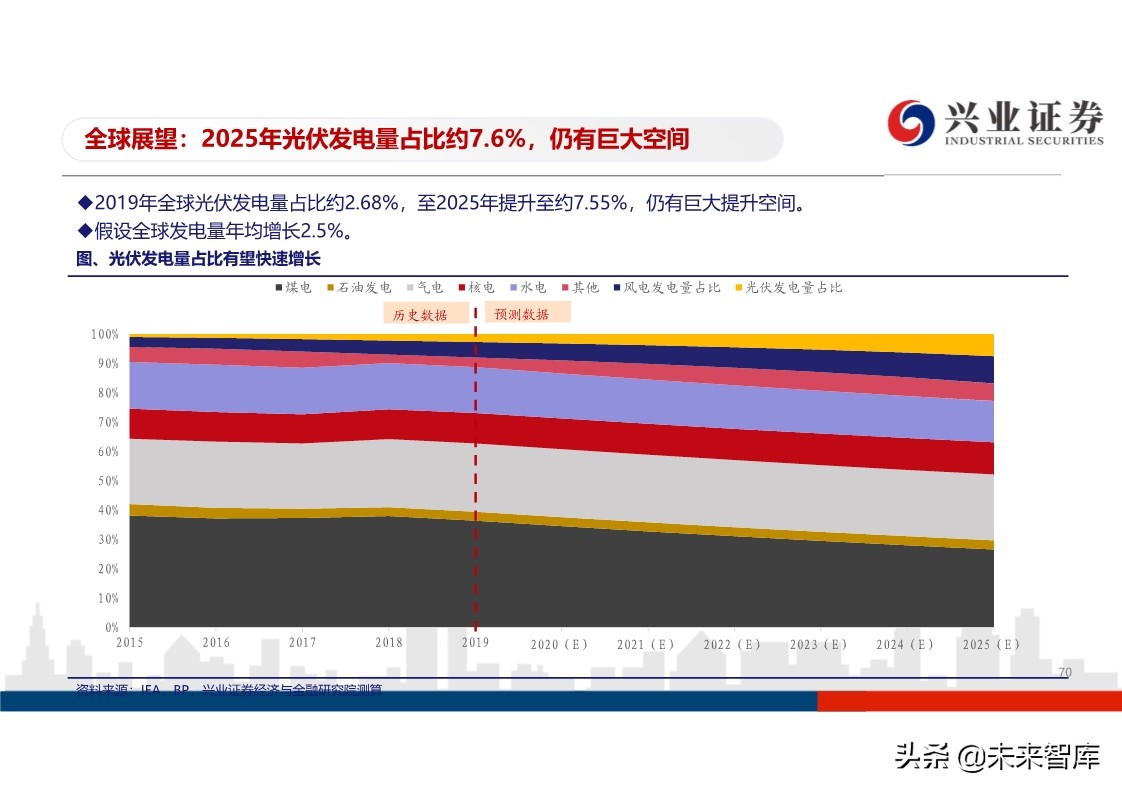 光伏行业投资策略：平价开启光伏大时代，龙头企业马太效应明显