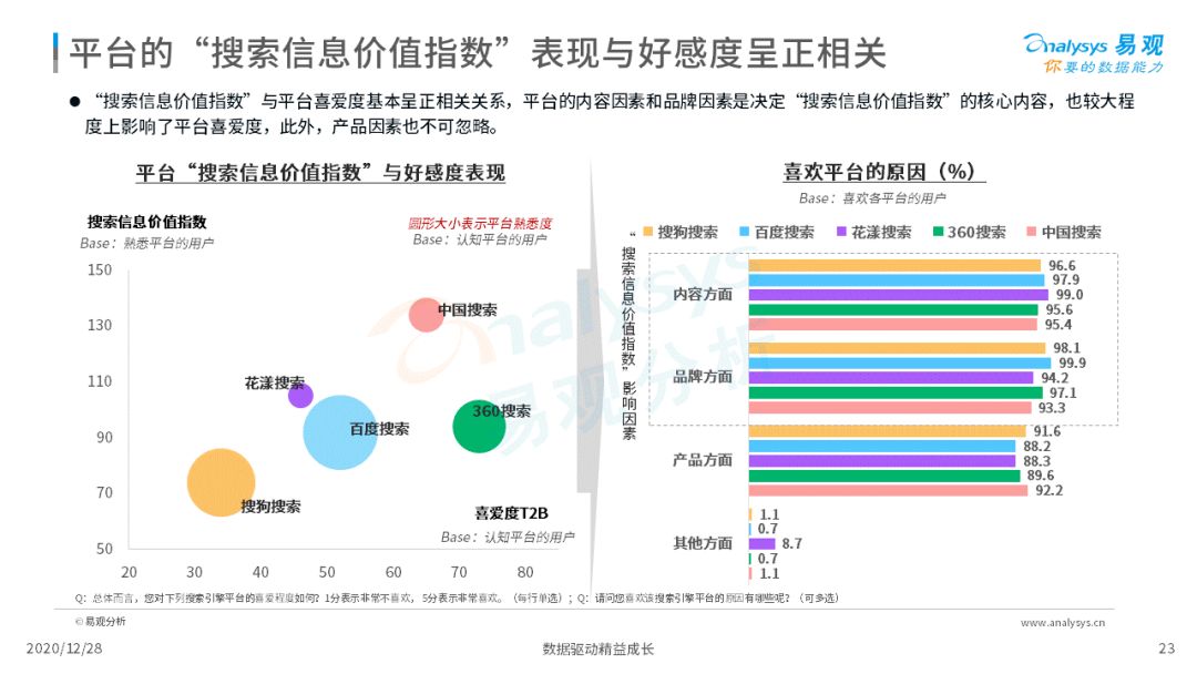 搜索引擎市场发展成熟，2020年中国搜索引擎市场用户行为洞察