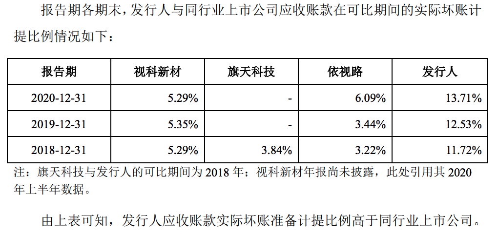 明月镜片在创业板注册：营收增速骤降，产能利用率走低还要再扩产