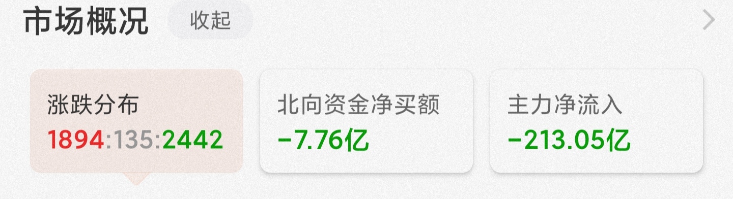 9月13日股市里面的白酒，医药，新能源，半导体，煤炭走势看法