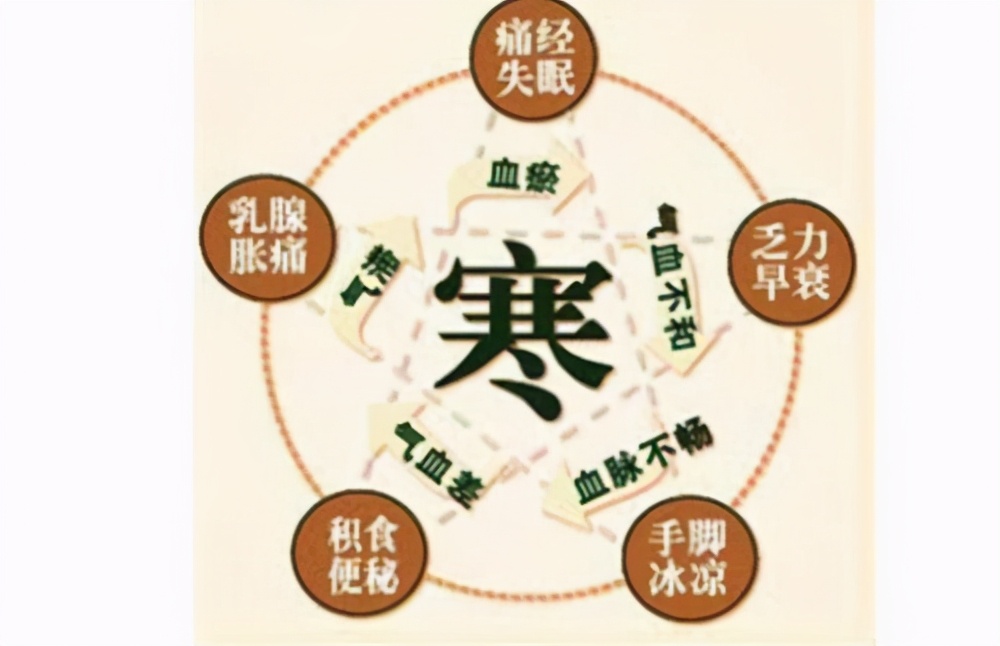 中医药膳：3款针对宫寒的食谱，简单好吃又管用