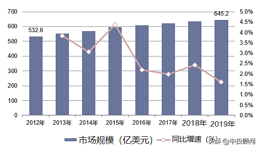 2020-2024年中国阀门行业投资前景分析