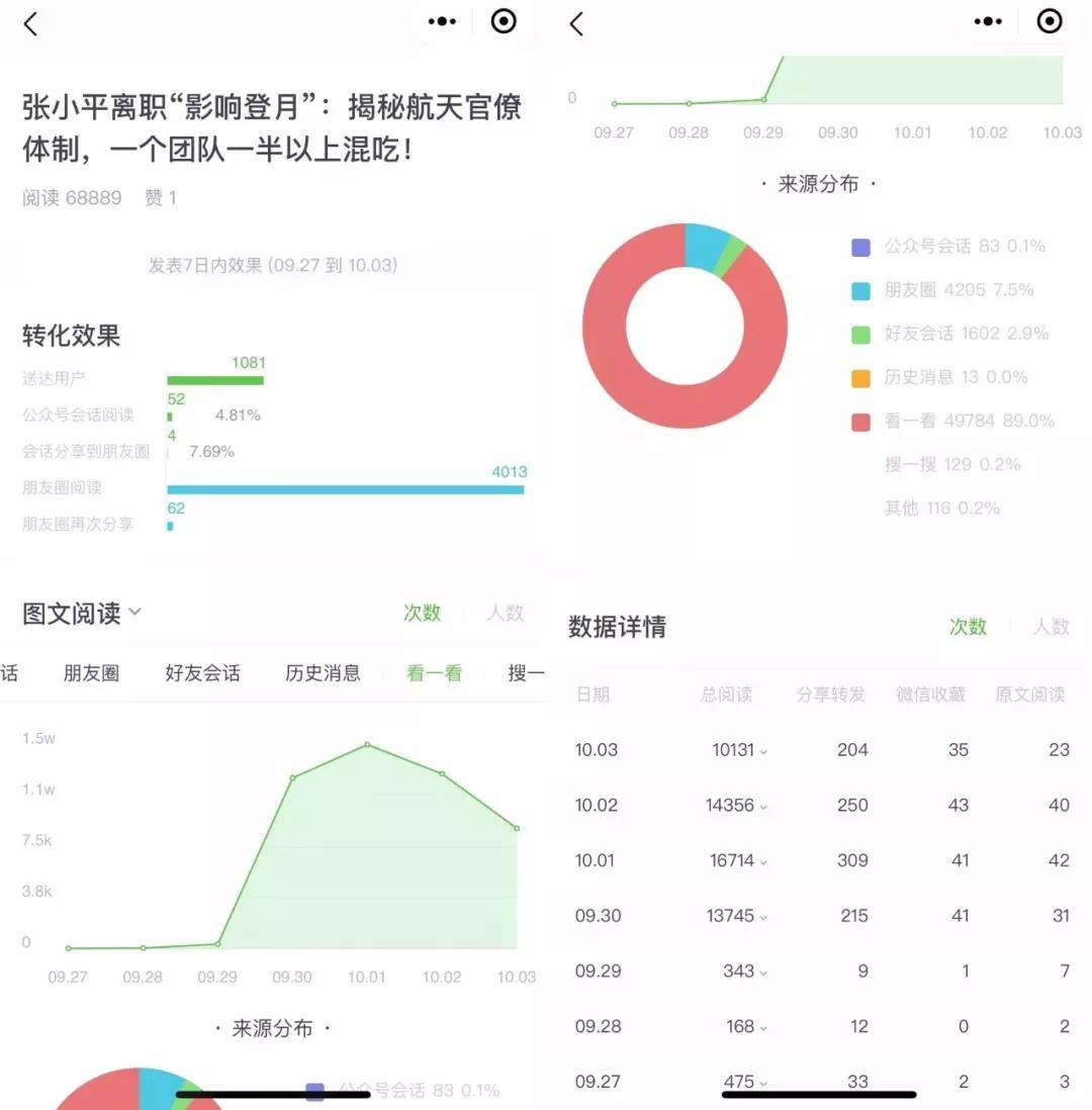 微信公众号涨粉技巧及攻略