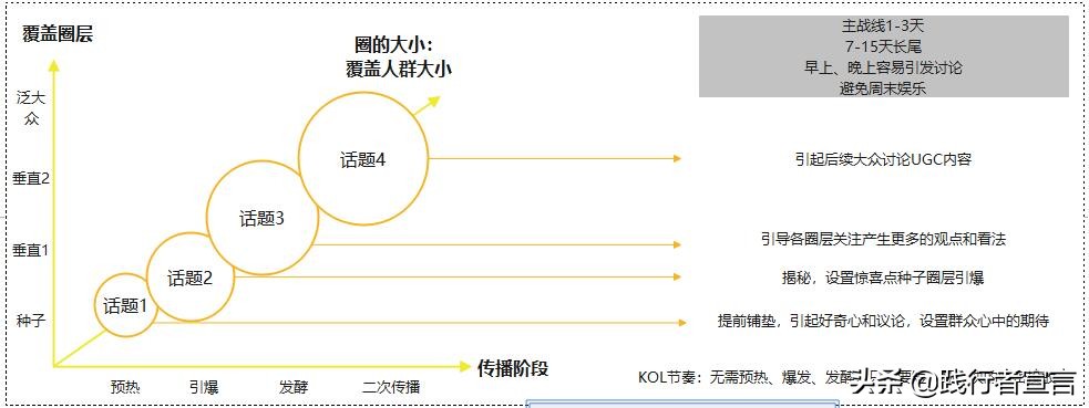 品牌如何做好KOL投放优化？