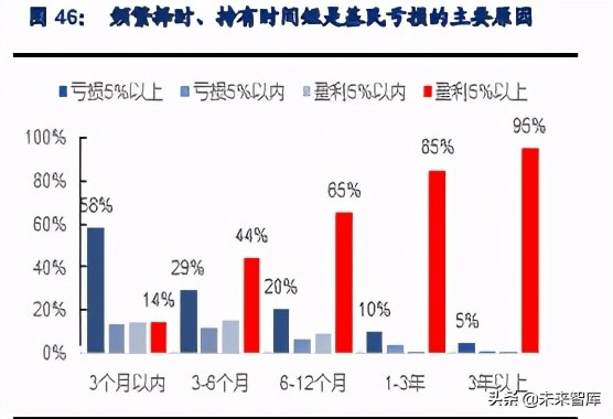 证券行业专题报告：探索券商财富管理掘金之路