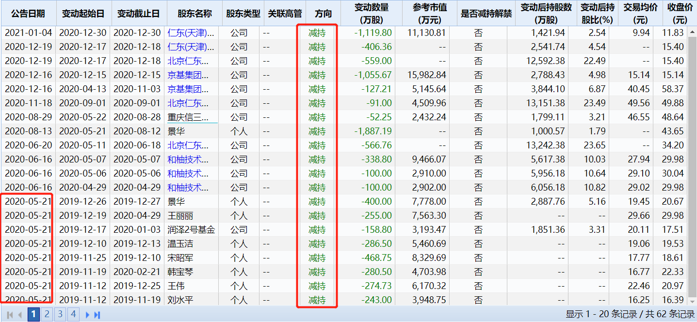 ä»ä¸æ§è¡ä¸å­è·åæ­å¯ï¼åä¸å­£åº¦åå©éå¹è¶130%ï¼è¡ä¸åæè¶1äº¿è¡