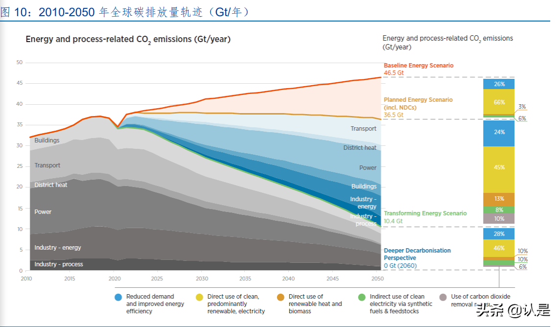 大全能源专题研究：硅料龙头，高速低估