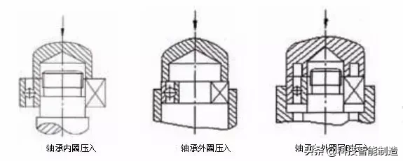 轴承基础知识，轴承的装配与内外圈固定方法