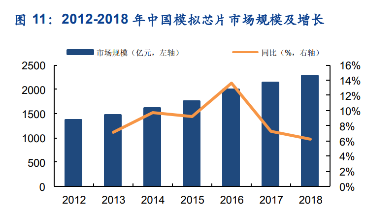 上海贝岭专题报告：聚焦电源管理新赛道，ADC国产替代快速崛起