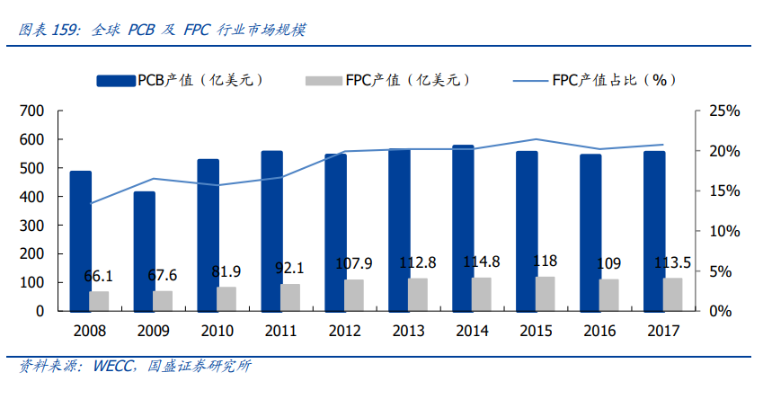 电子行业深度报告：消费电子、面板、PCB、安防