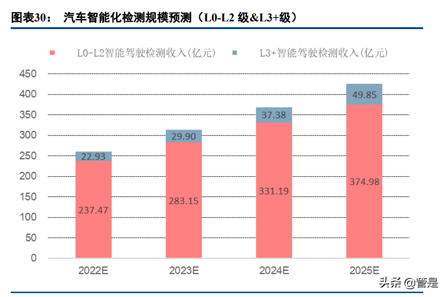 中国汽研深度报告：智能驾驶测评稀缺标的，攻守兼备