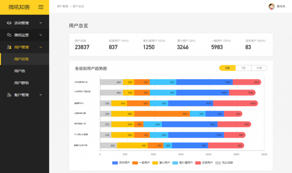 應(yīng)知應(yīng)會(huì)｜直播營(yíng)銷客戶收割指南