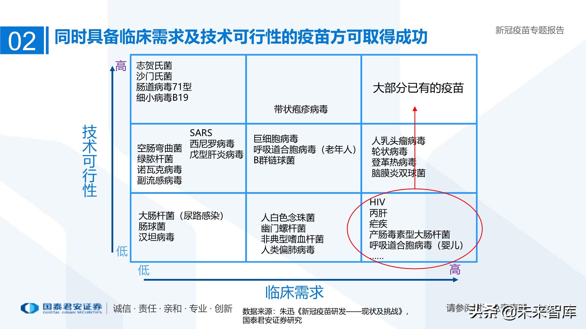 疫苗行业专题报告：新冠疫苗加速研发，曙光已现