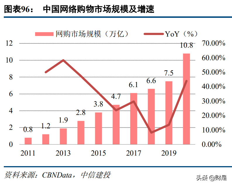 科技與消費交匯處的傳媒互聯(lián)網(wǎng)行業(yè)：新用戶、新內(nèi)容與新消費