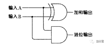 CPU中的程序是怎么运行起来的