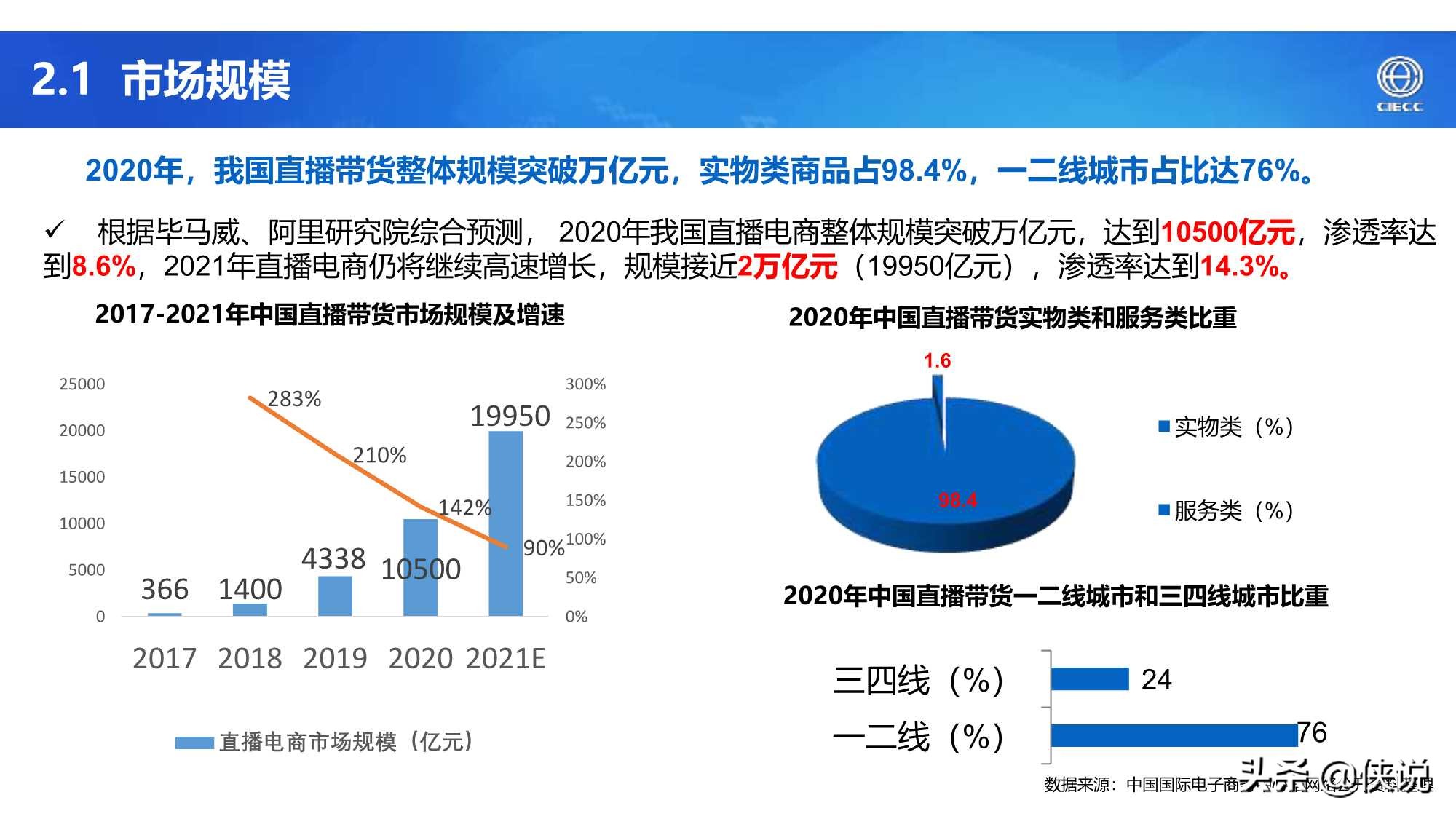 2021年中国直播电商产业研究报告（CIECC）