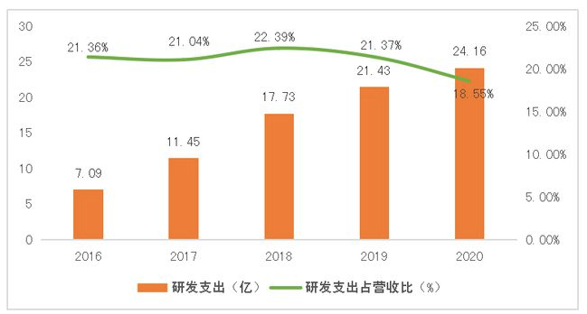 13年市值涨40倍！科大讯飞为何能成为最稳的AI龙头股？