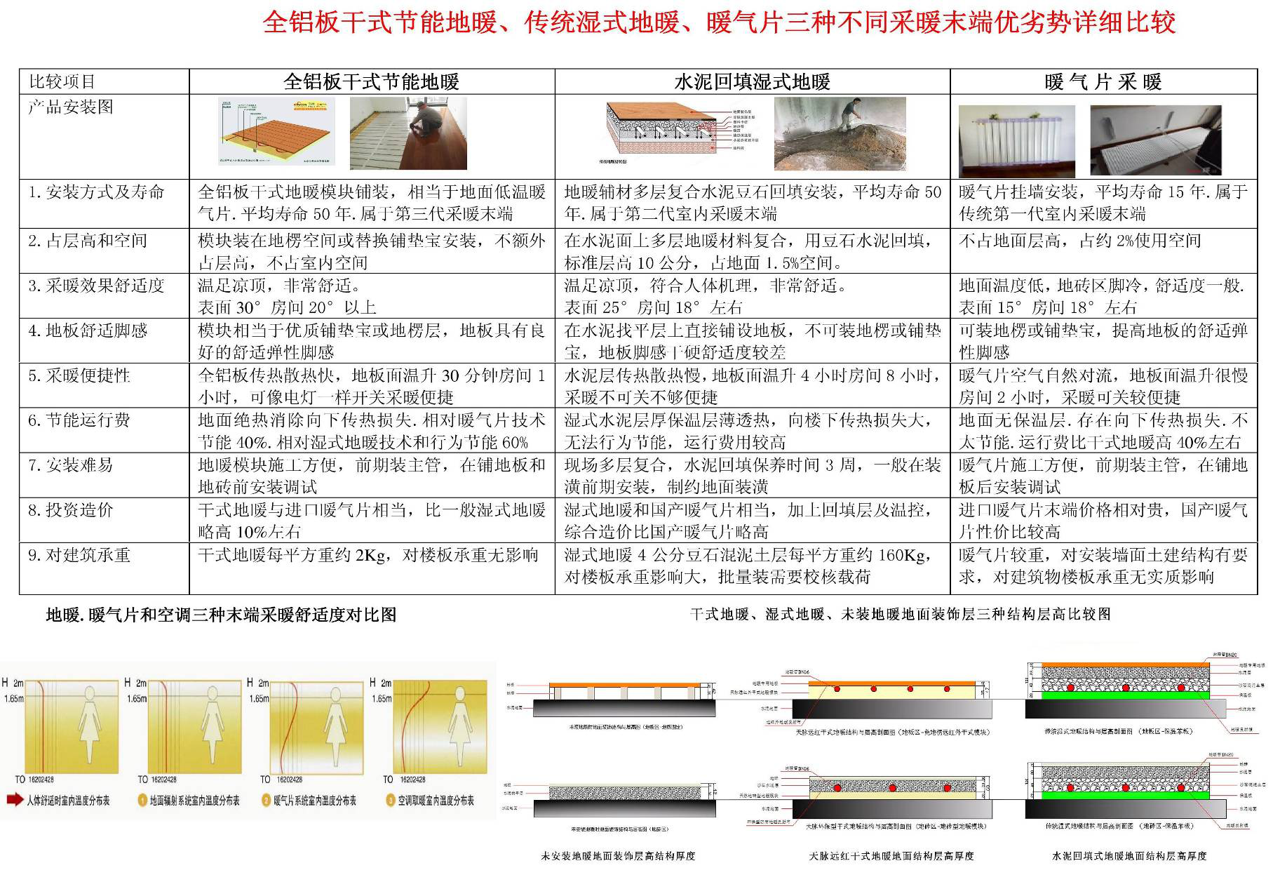 地暖不熱有哪些原因？