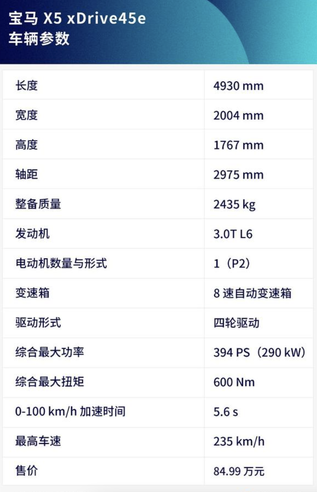 2021款宝马x5 xdrive45e:更快,更强,也更贵了