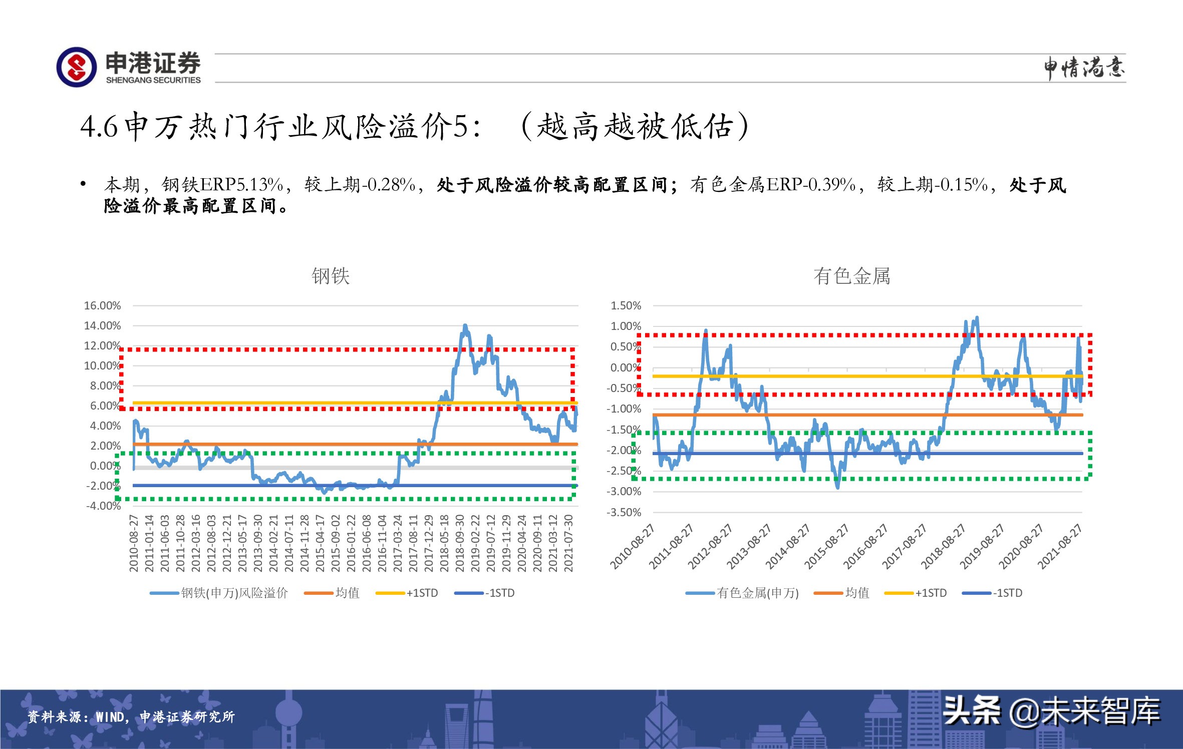 A股策略展望：军工、半导体、农林牧渔、医药生物赛道蓄势待发
