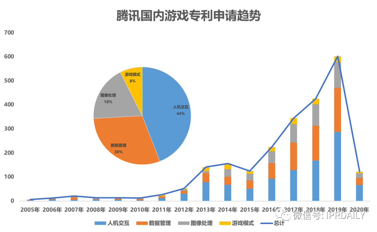 《游戏行业专利分析报告》出炉