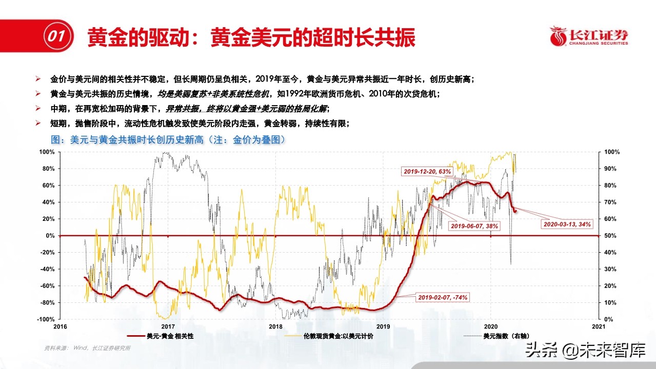 钢铁行业深度报告：盈利模式、发展趋势和投资时点