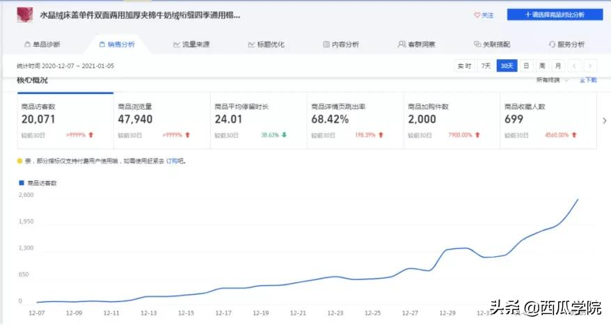 淘宝月销百万的成功秘籍:店铺运营“道与术”(上篇)