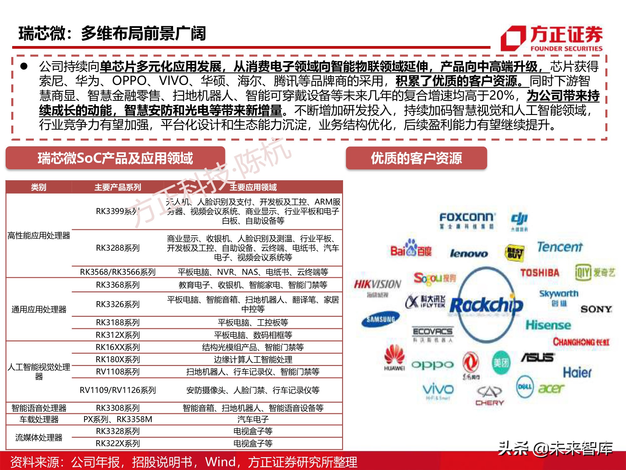 半导体行业深度报告：SoC芯片研究框架