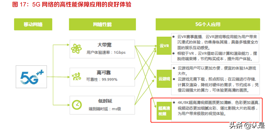 当虹科技专题研究：智能视频算法领先，5G时代开启新篇章