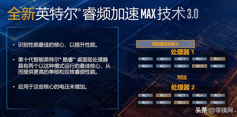 线程提升性能暴涨，14nm竭尽全力，英特尔第十代酷睿i9实测