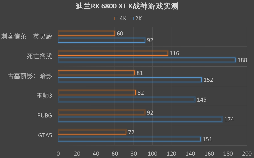 4K高清游戏时代，迪兰6800XT畅爽体验