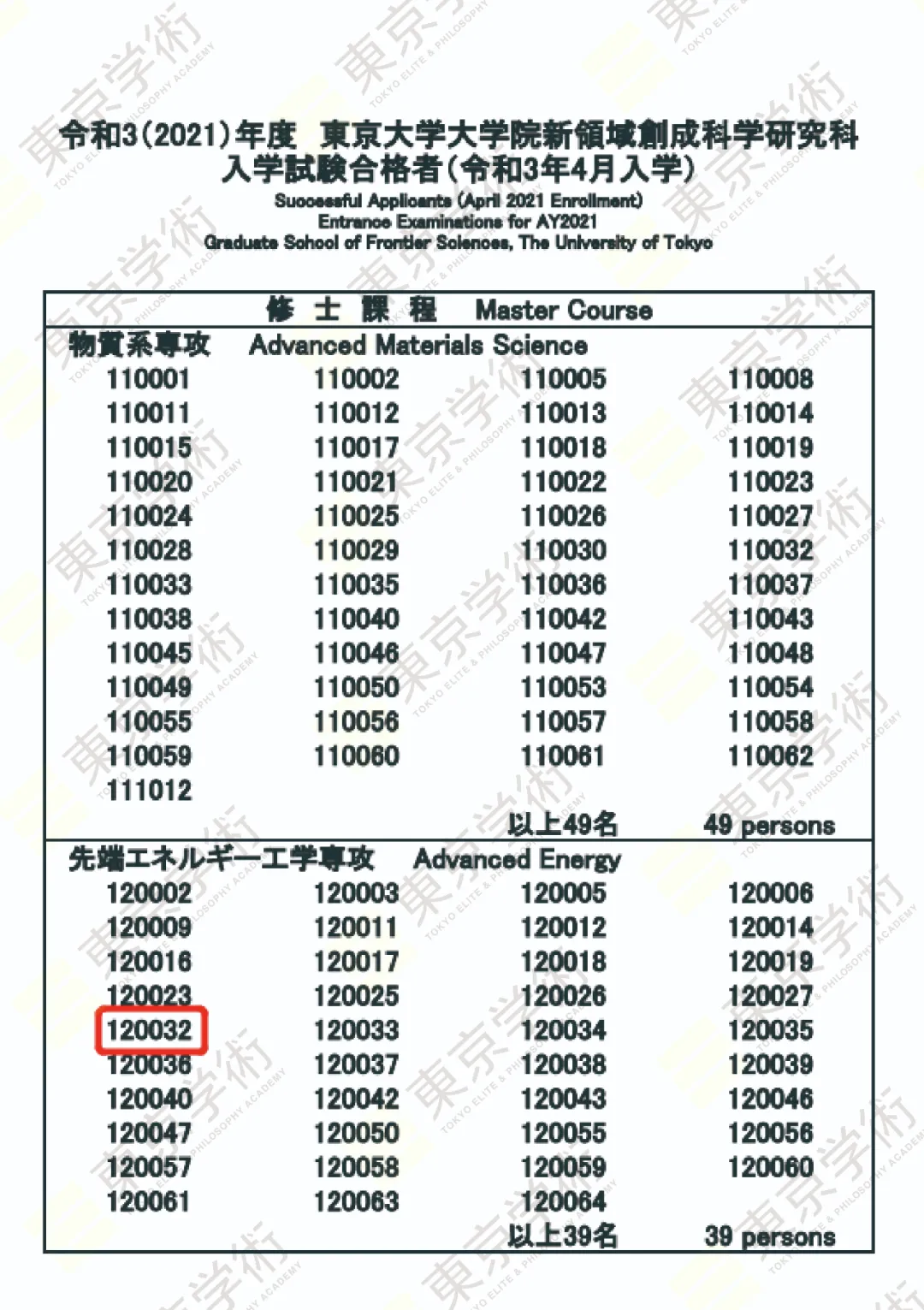 日本留学读研：恭喜Z同学直考合格东京大学新领域研究科