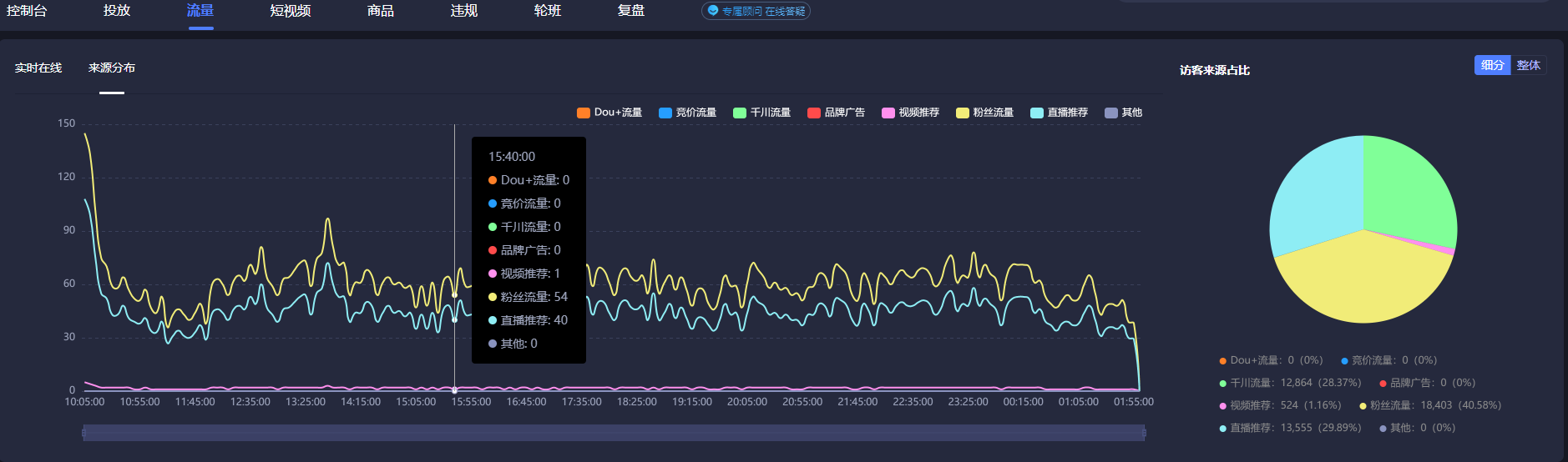 抖音直播间怎么获得流量？抖音直播间流量5大<a href=