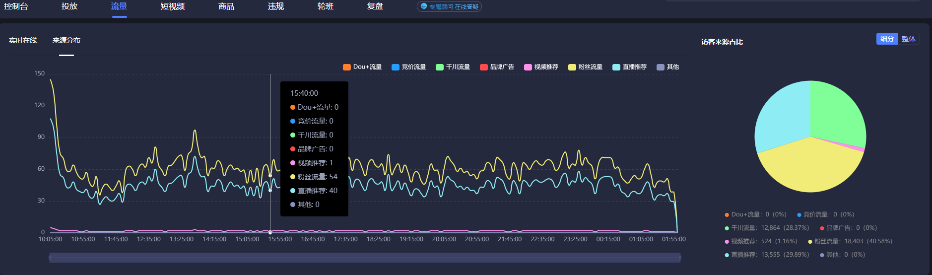 抖音直播间怎么获得流量？抖音直播间流量5大入口