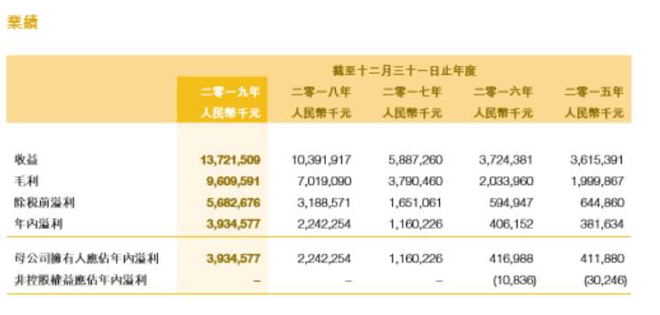 飞鹤两次被做空机构盯上，冷友斌是不是有点倒