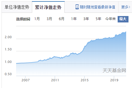 这4只基金妥妥的够稳