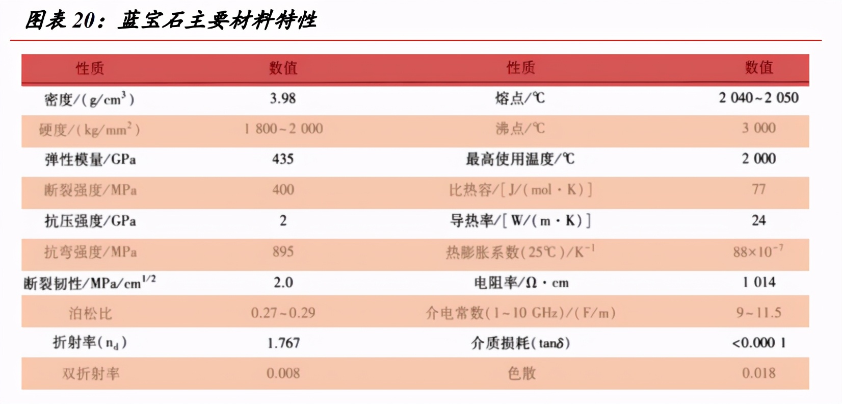 蓝思科技深度解析：玻璃盖板龙头迈入发展新周期